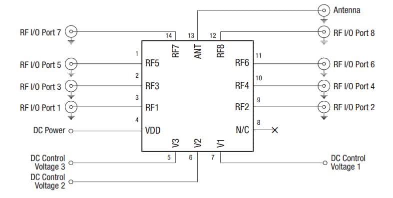 Schematic - Skyworks Solutions Inc. SKY13418-485LF-EVB	Evaluation Board